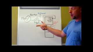 Tricking (disabling) factory transponder anti theft system with an aftermarket databus bypass module