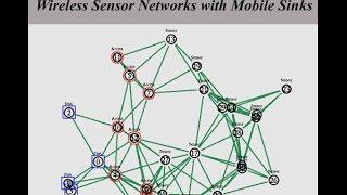 Three-Tier Security Scheme in Wireless Sensor Networks with Mobile Sinks NS2 Project