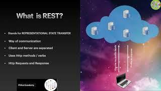 REST API Explained: Everything You Need to Know to Get Started  By PithorAcademy