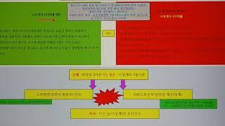 최영의 4가론 대 이성계의 4불가론.  요동정벌은 위화도회군으로 실패했다. 조선건국은 반역이다.