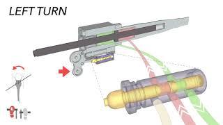 How the tail rotor servo is supposed to work