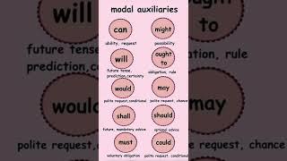 All modal Auxiliary verbs || #spokenenglish #vocabulary