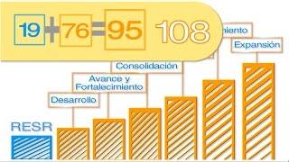 Reconocimiento Empresa Saludablemente Responsable y Organización Responsablemente Saludable 2016