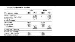 PREPARATION OF A STATEMENT OF CASH FLOW - ADVANCED ACCOUNTING II