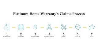 Platinum Home Warranty's Claims Process