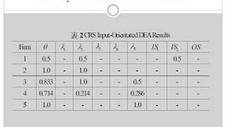 stochastic frontier analysis