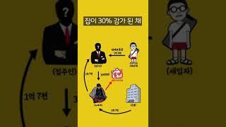 전세 사기꾼이 작정하면 하루에 1억을 벌 수 있는 이유 (전세편 Ep.4)