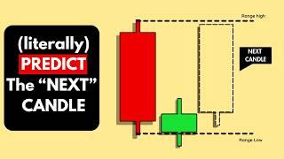 Daily Candle + CRT = daily bias