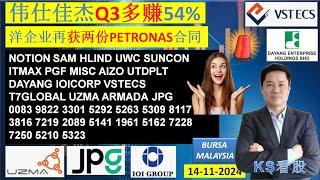 KS看股 - 马股 KLSE BURSA 分享 - 14-11-2024 伟仕佳杰Q3多赚54%洋企业再获两份PETRONAS合同SUNCON IOICORP NOTION UZMA ITMAX