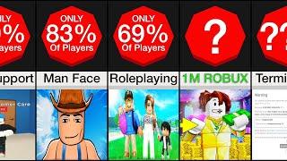 Comparison: How RARE are you on Roblox?