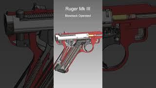 American Rimfire Semi-automatic Pistol | Ruger Mk III | How It Works