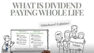 What is Dividend Paying Whole Life Insurance? [Animated Whiteboard Explainer]