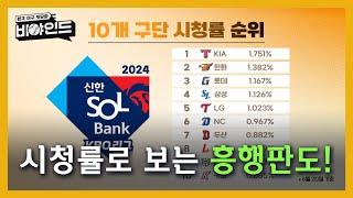 '시청률로 보는 흥행판도' 시청률 1위 구단은 어디? I #비야인드 2024.06.24