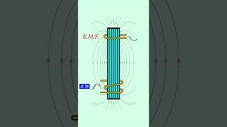 How does THE TRANSFORMER work? The Simplest Explanation. #electronics #transformer