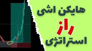 بهترین استراتژی فارکس رو کشف کردم