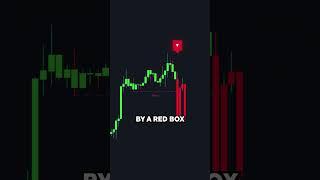 Most accurate scalping indicator