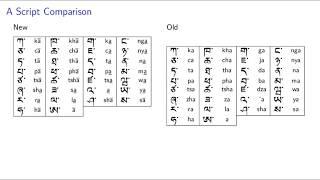 The Tibetan Writing System and Phonetic Change