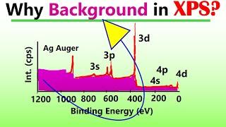 Why Every XPS Spectra has a Background