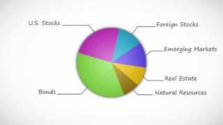 How Wealthfront Works