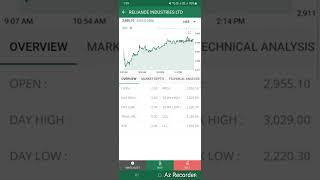 Online Mobile Trading app login, script addition to Marketwatch, chartview