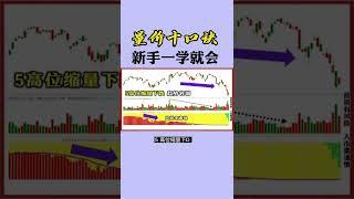 不懂怎么做了？量价口诀来帮忙#shorts