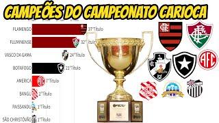 CAMPEÕES DO CAMPEONATO CARIOCA  DE FUTEBOL(1906-2022)