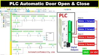 PLC based Automatic Door Opening and Closing System