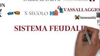 Il Sistema Feudale