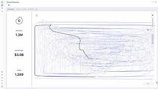 Demo: Celonis Execution Management System Overview