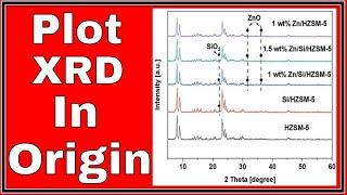 How to Plot XRD Data In Origin - [ Tutorial ]