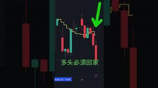 市场再度下跌配合美联储的 讲演 #bitcoin #trading #stock #stockmarket #tradingview #investing #forex #forextrading