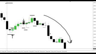 Why most traders lose money