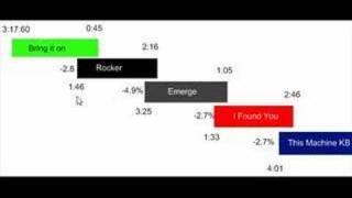 Prepare a set or mix: example graph