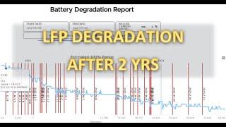 Range, LFP degradation & charging habits after 2 years and 30000km