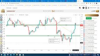 HOW TO TRADE CRYPTO FOR BEGINNERS #howtotradecrypto #howtotradebitcoin #howtotradecryptocurrency