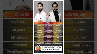 Khan Sir & Alakh Pandey – India’s Most Loved Teachers Who Made Education a Revolution#trending #vs