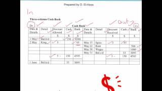 IGCSE & GCSE Accounts - Understanding the IGCSE Three Column Cash Book