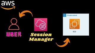 AWS Systems manager Session manager with EC2