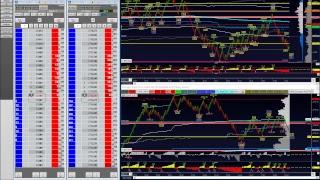 Trader Trainee on SIM with #FDAX DE30 Germany30 Live $dax