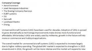 Unmanned Aerial Vehicle Market