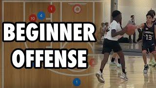 Basketball Offense For Beginners