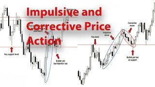 Crazy Simple Ways to Trade Impulsive and Corrective Waves