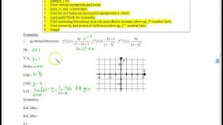 BC 3-2A/AB 4-4B Curve Sketching with Calculus Example