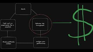 5 Effective Steps to Discover (and Automate) Your Profitable Solana Trading Strategy