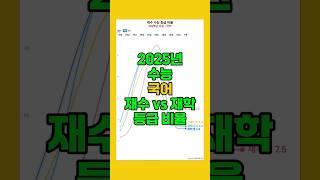 수능 분석 재수생 대 재학생: 국어 편 #입시