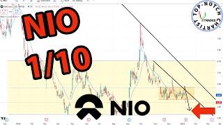 Nio Stock: Price Predictions Using Technical Analysis.