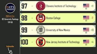 QS World University Rankings: USA 2024, Top 100 universities.