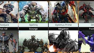 Transformers and Their Arch Enemy (Autobots vs Deceptions vs Maximals vs Terracons)