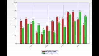 Evergreen Real Estate Market Update 09132017