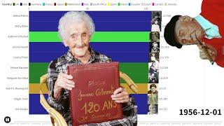 Oldest Supercentenarians Ever | Bar Chart Race